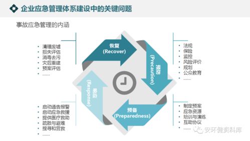 企业应急管理体系与能力建设
