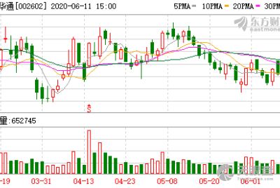 杭州钧海企业管理合伙企业（有限合伙）与软件开发 推动企业数字化转型