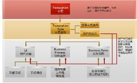 动态企业建模技术 应对企业管理快速变化的有效策略