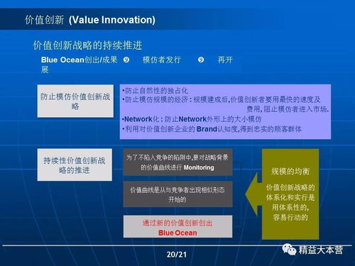 企业管理创新与价值创新在软件开发中的应用