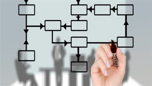 职业素养培训 提升企业管理水平的关键