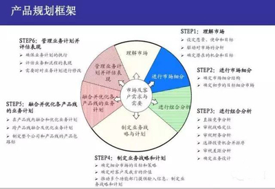 2017年亚马逊卖家的转型之路 软件开发的机遇与挑战