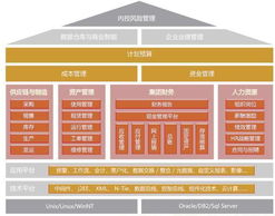 用友NC V5.7正式上市 引领2011集团管控新纪元，深化软件开发战略