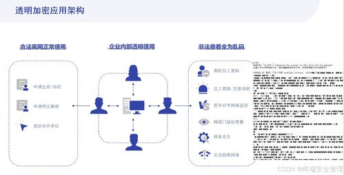 团队管理启示录 安企神妙招助你高效驾驭软件开发团队