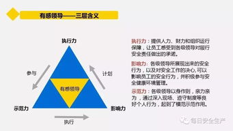 企业管理人员如何管好软件开发安全 从“低头拉车”到“抬头看路”